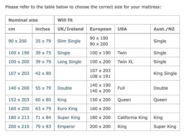 Earthing Elite Grounding Mattress Cover Kit